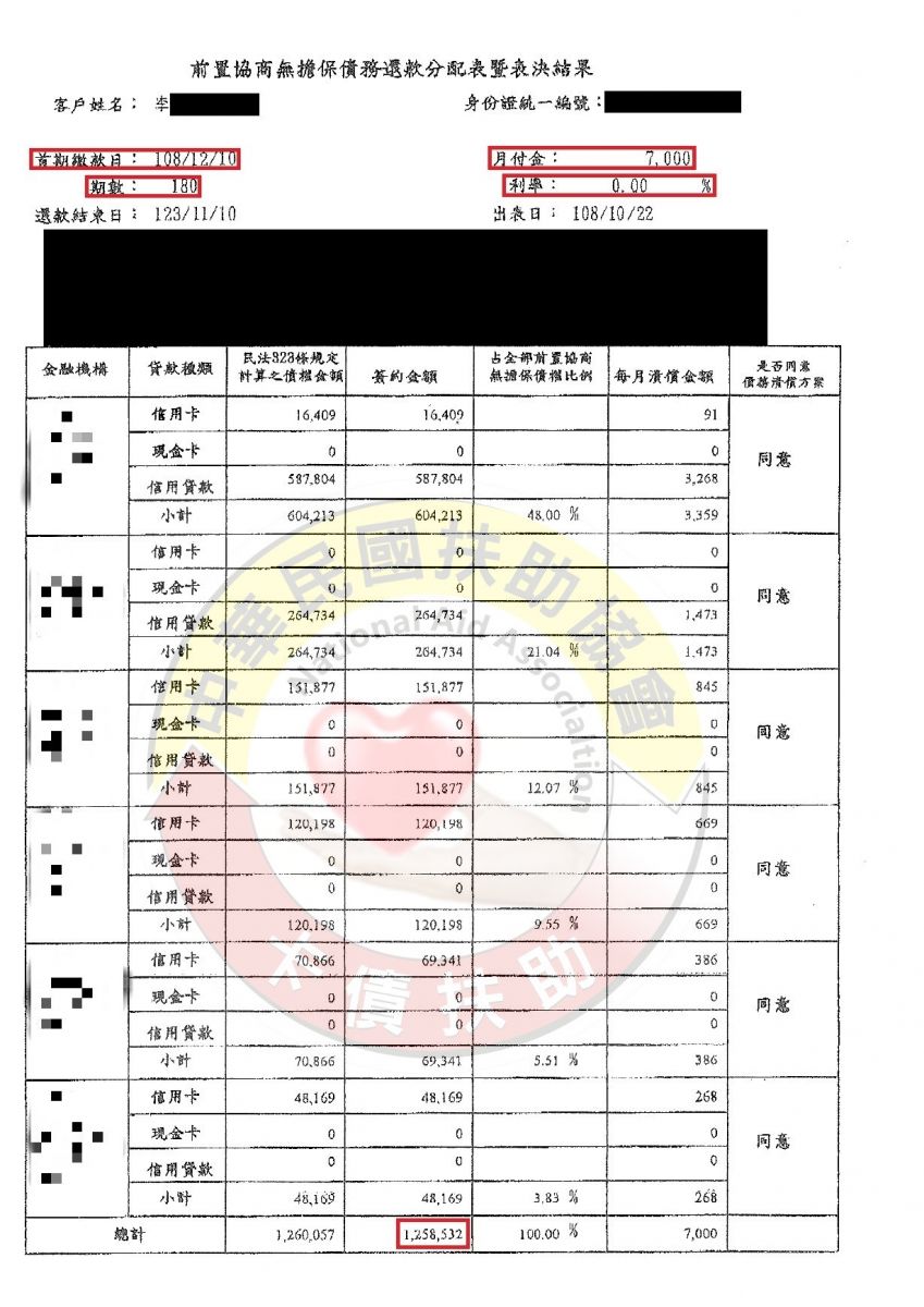 前置協商實際案例