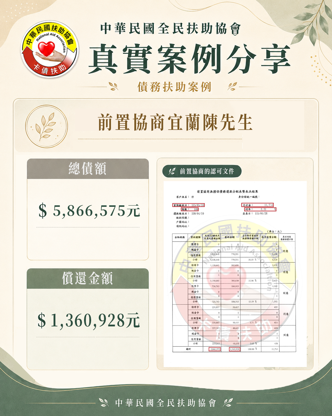 協商減免/宜蘭陳先生