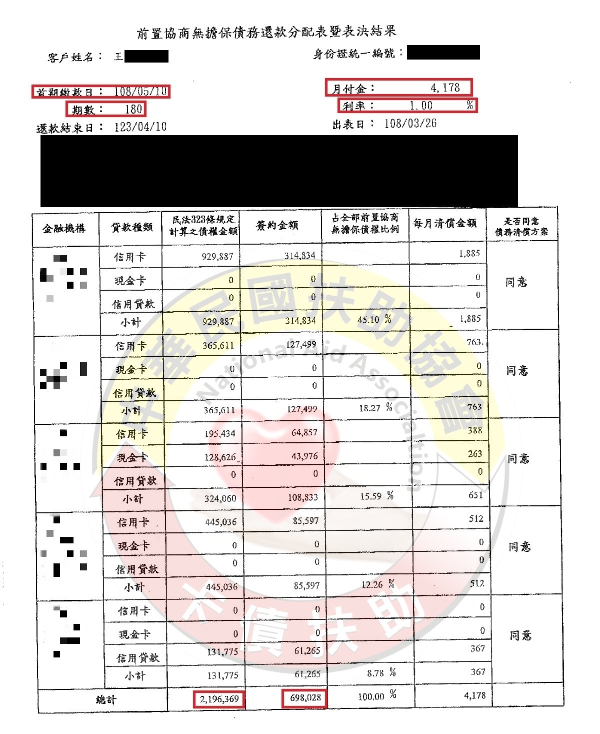 新北王小姐-第699案例