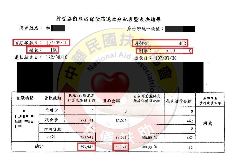 台北林小姐-減免後協議依180期0%月付 462元