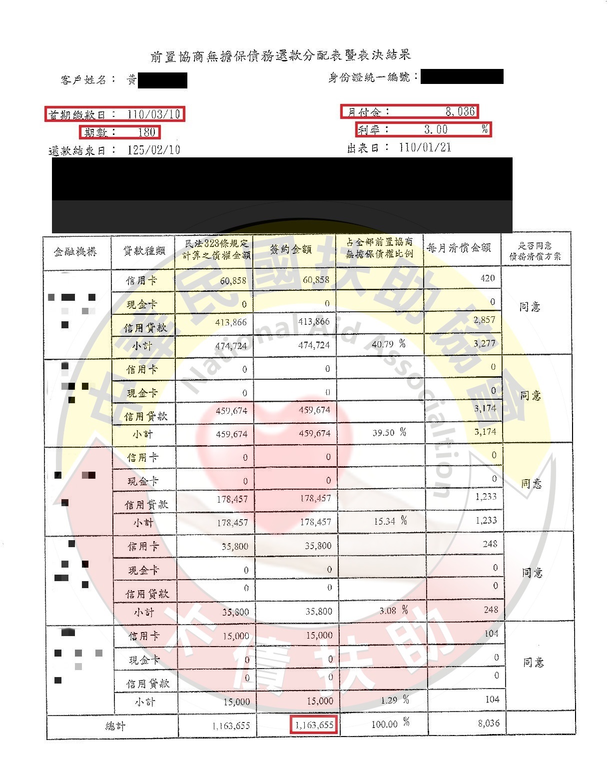 前置協商/台東黃小姐