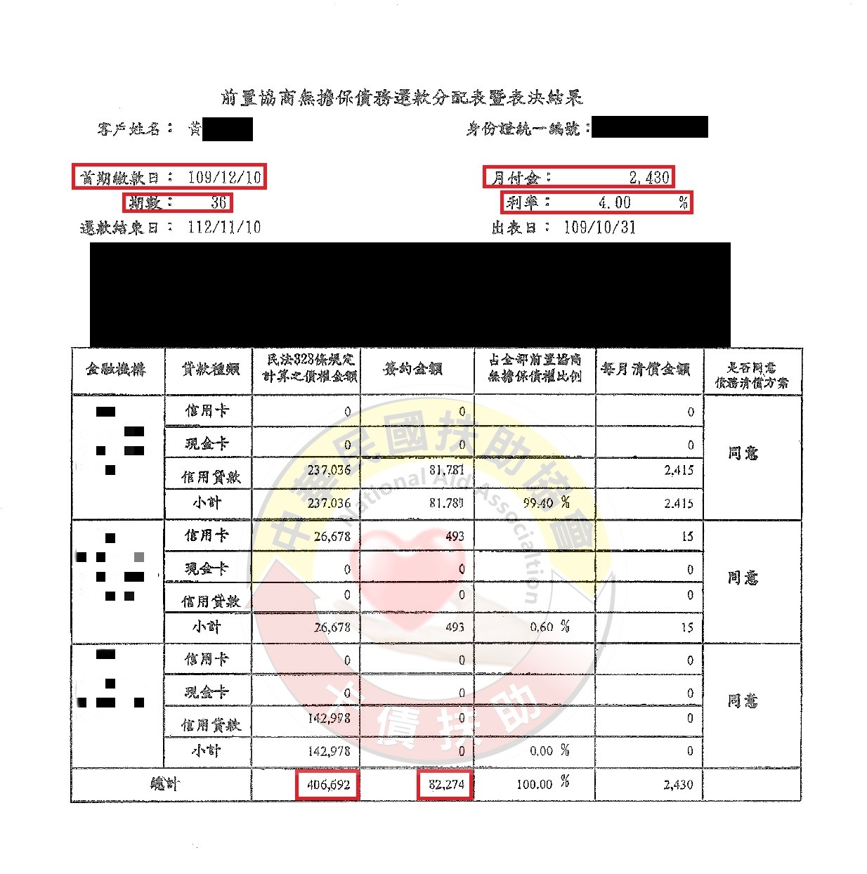 協商減免/屏東黃先生