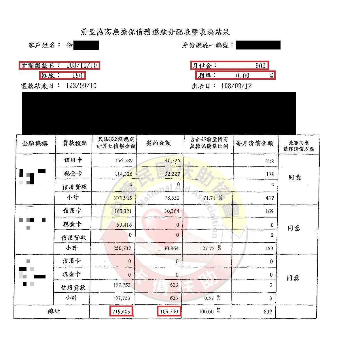 嘉義徐小姐-第842案例