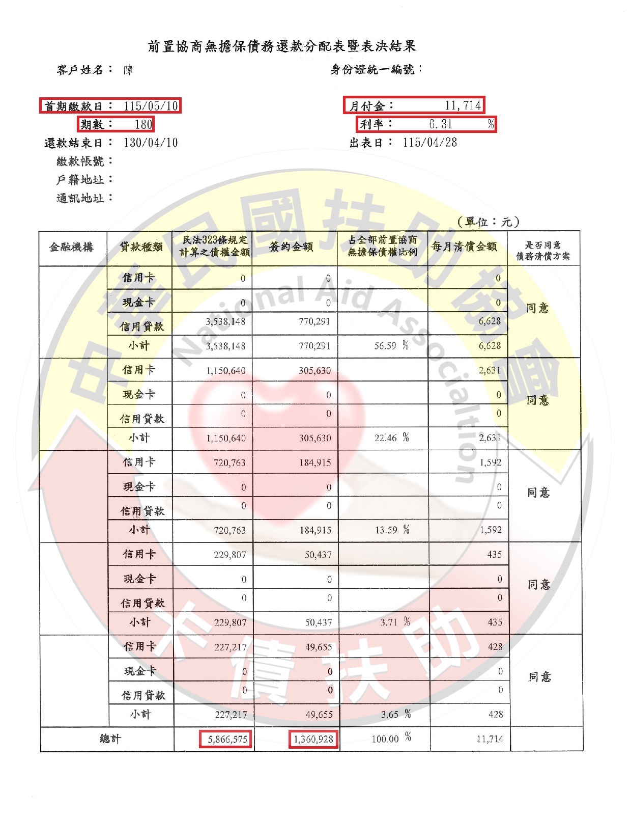 協商減免/宜蘭陳先生
