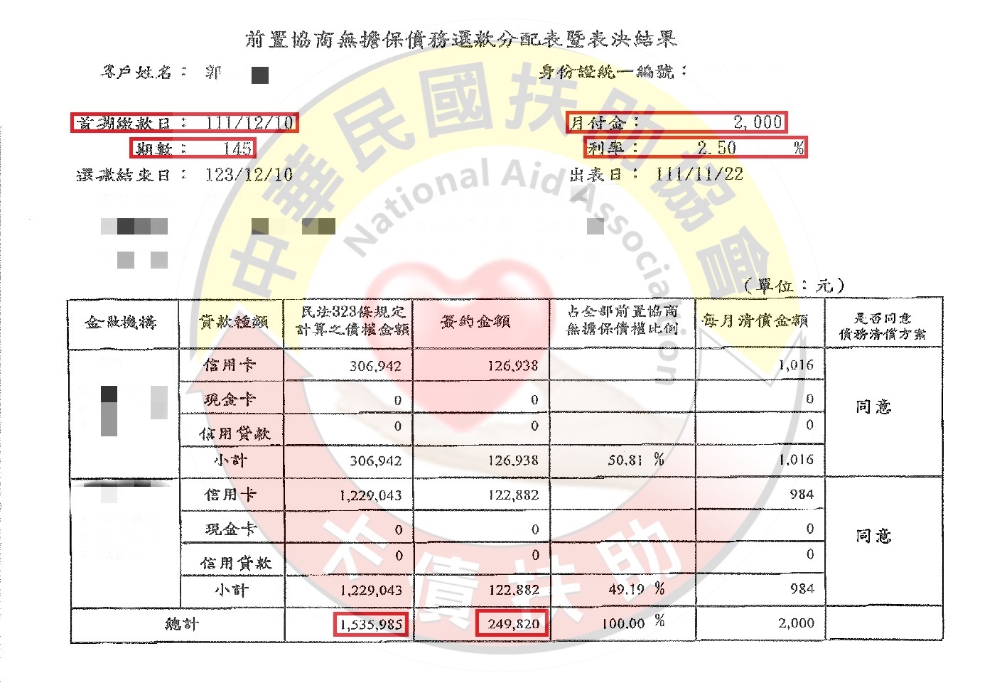 協商減免/新竹郭小姐