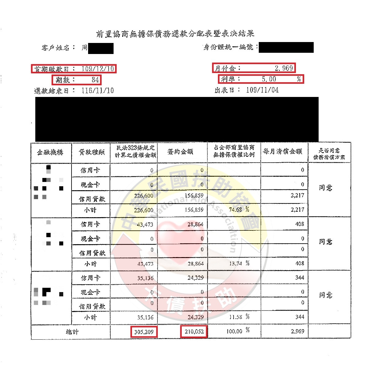 協商減免/雲林周先生