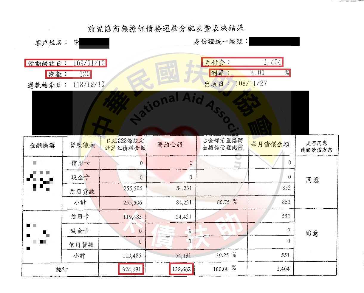 協商減免/苗栗陳小姐