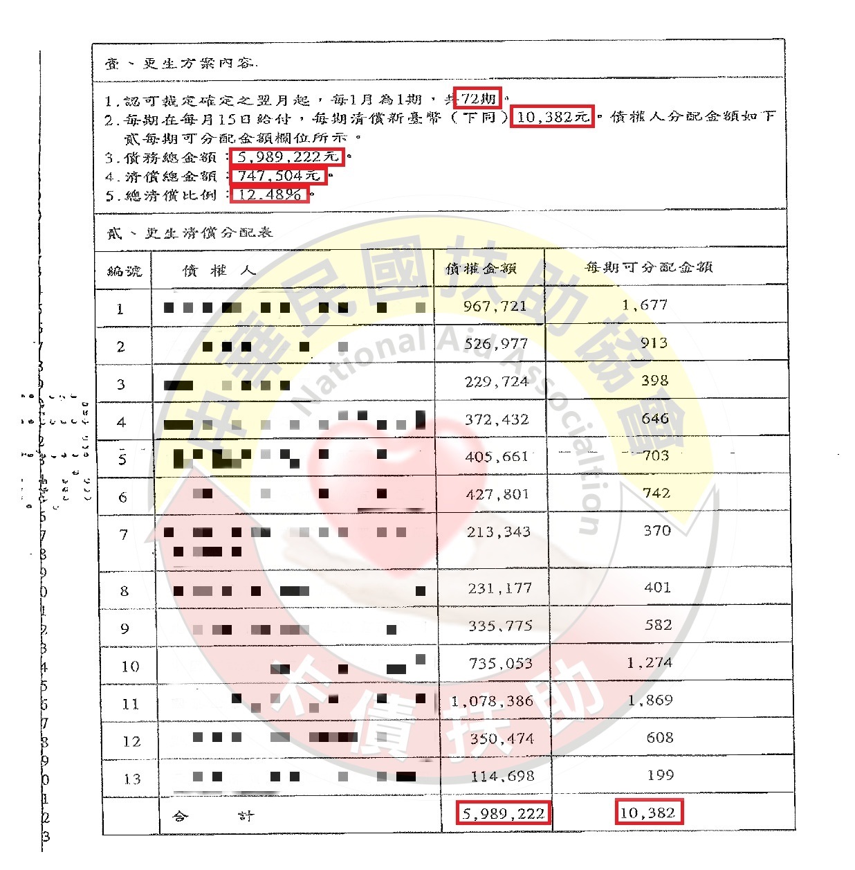 更生認可/新北蔡小姐