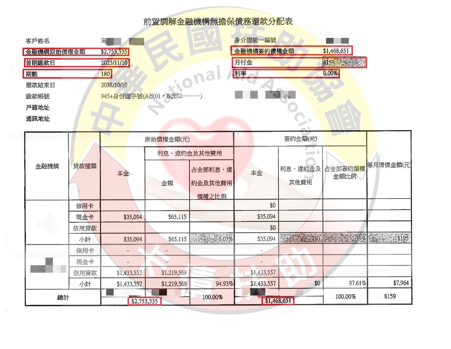 前置調解/屏東宋小姐