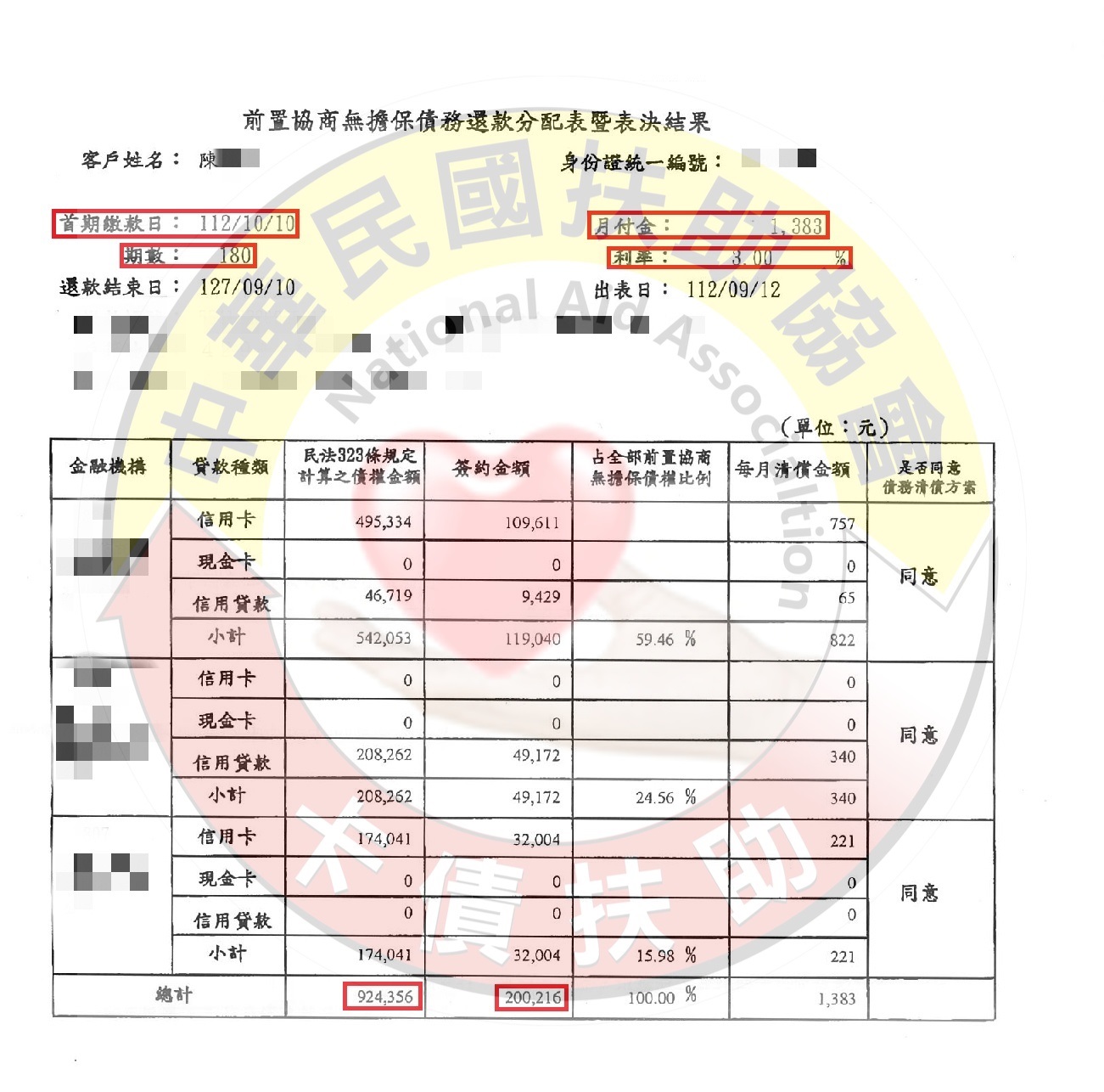 協商減免/南投陳先生