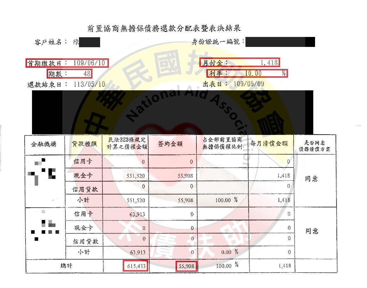 前置協商/彰化陳小姐