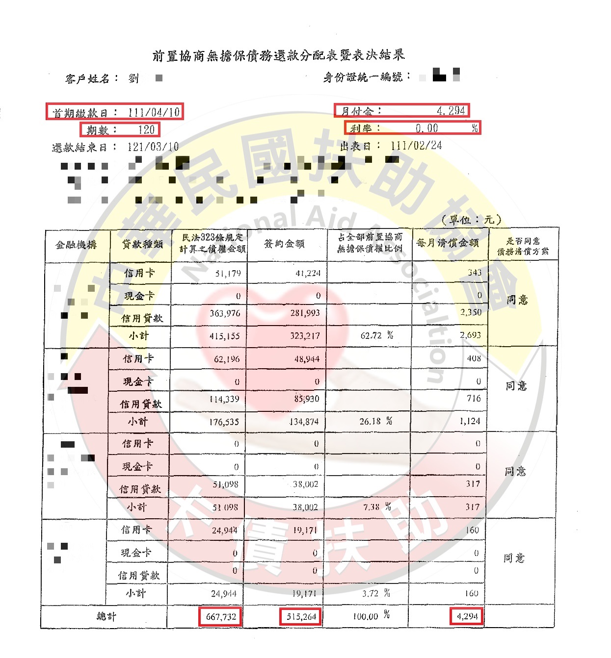 協商減免/苗栗劉先生