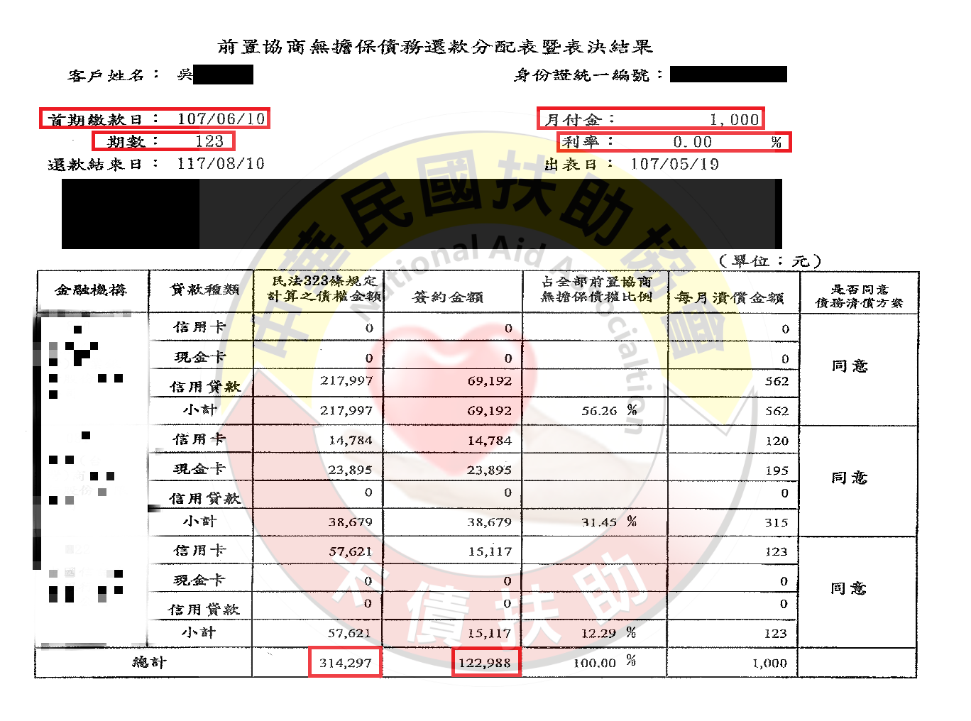 台南吳先生-減免後協議依123期0%月付1,000元