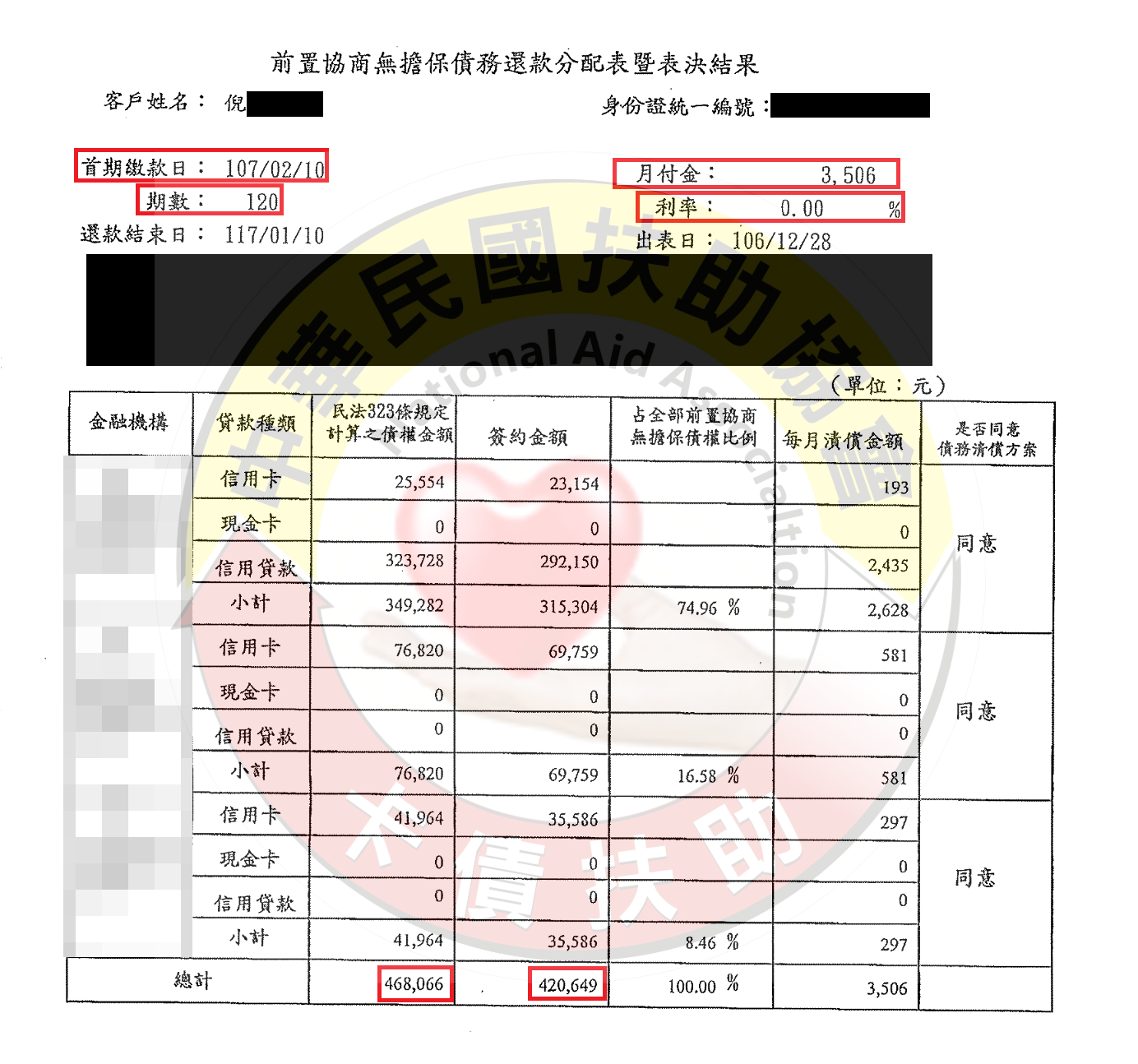 台北倪小姐-減免後協議依120期0%月付3,506元