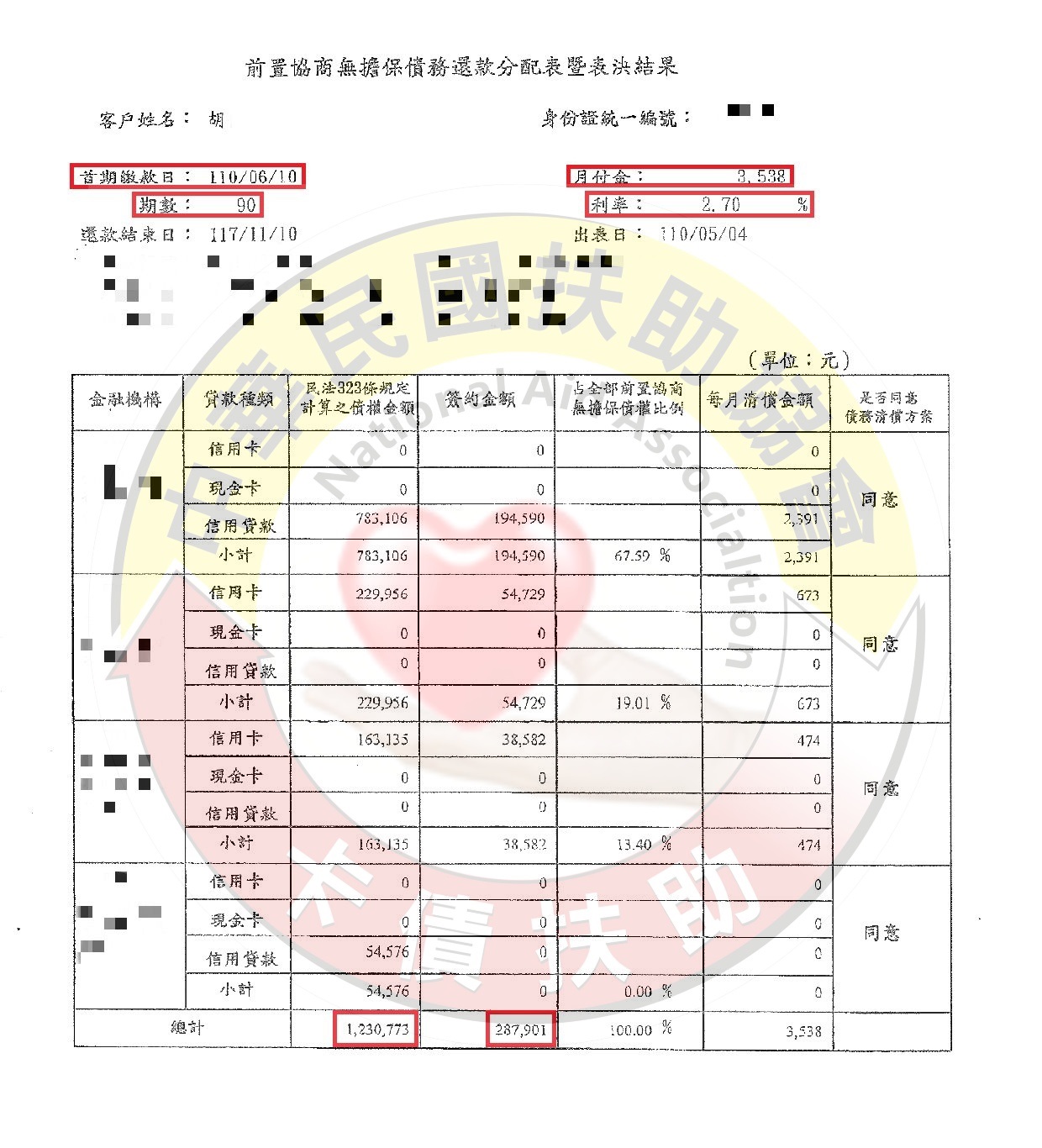 協商減免/高雄胡小姐