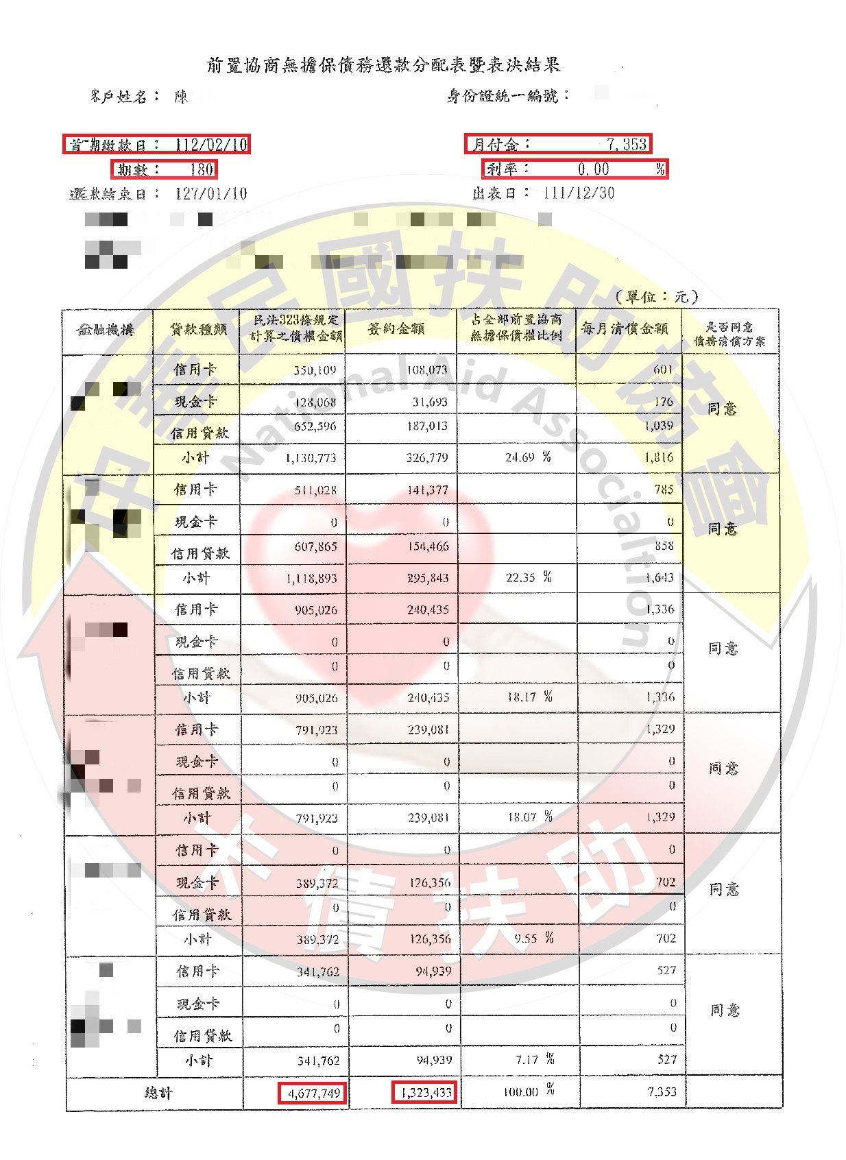 協商減免/花蓮陳先生