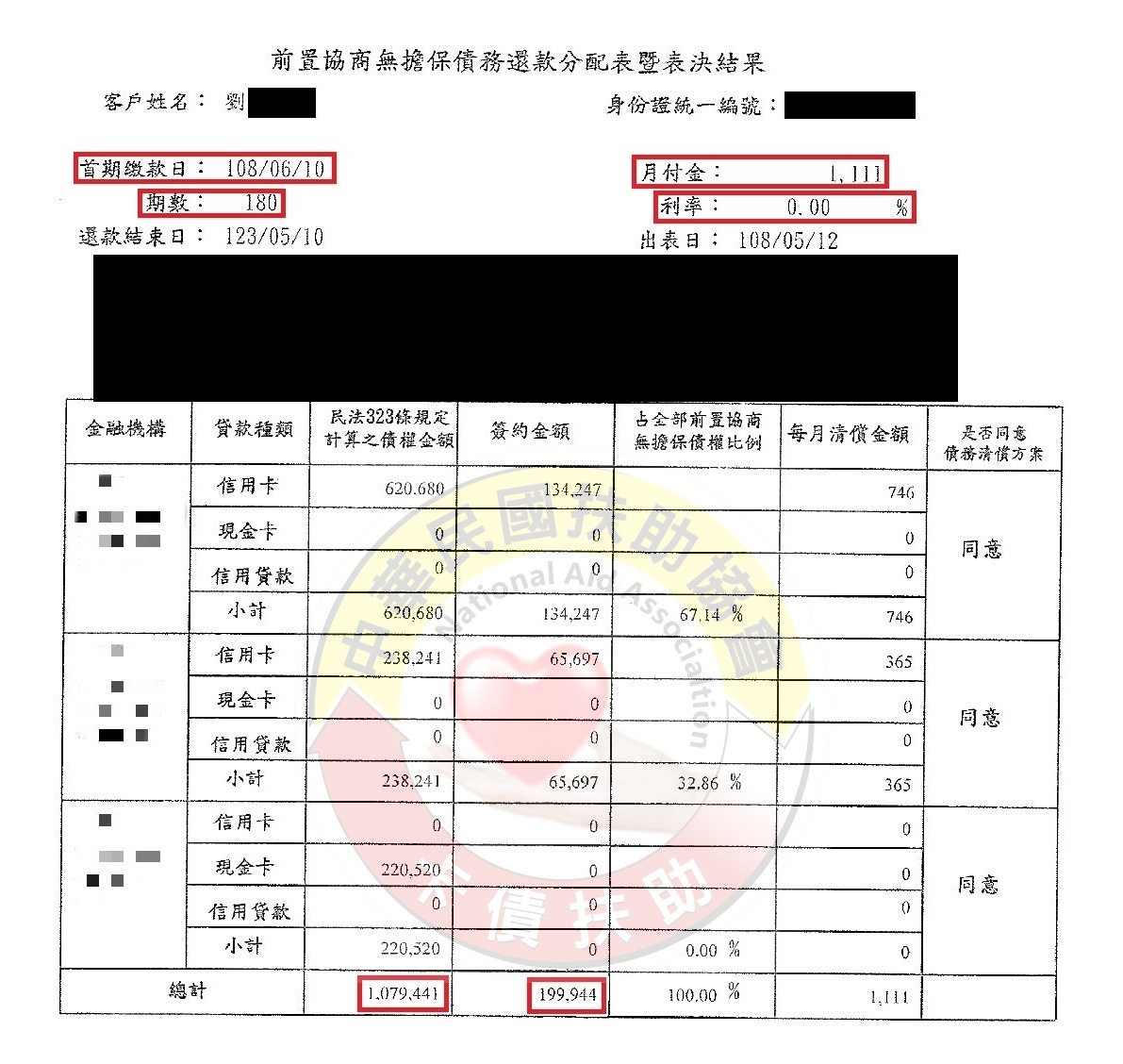 台東劉先生-減免後協議依180期0%月付1,111元