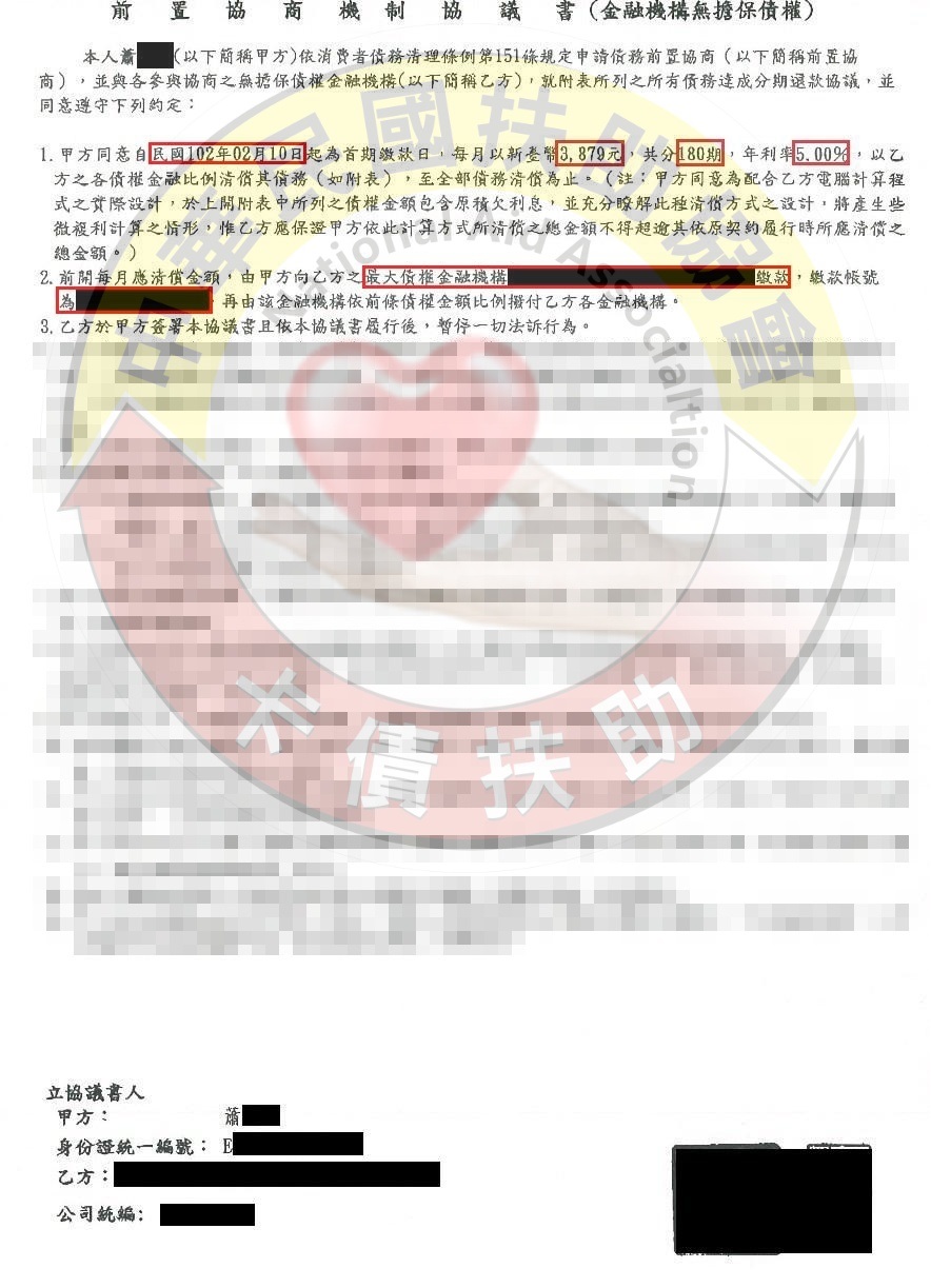 台中蕭小姐-協商成功依180期5%月付3,879元
