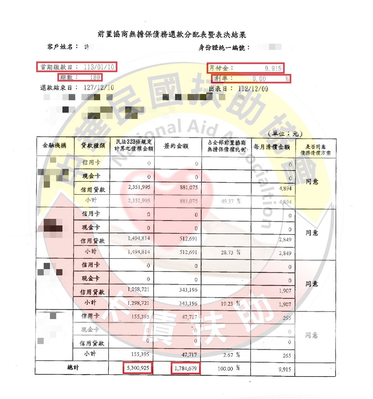 協商減免/新北許先生