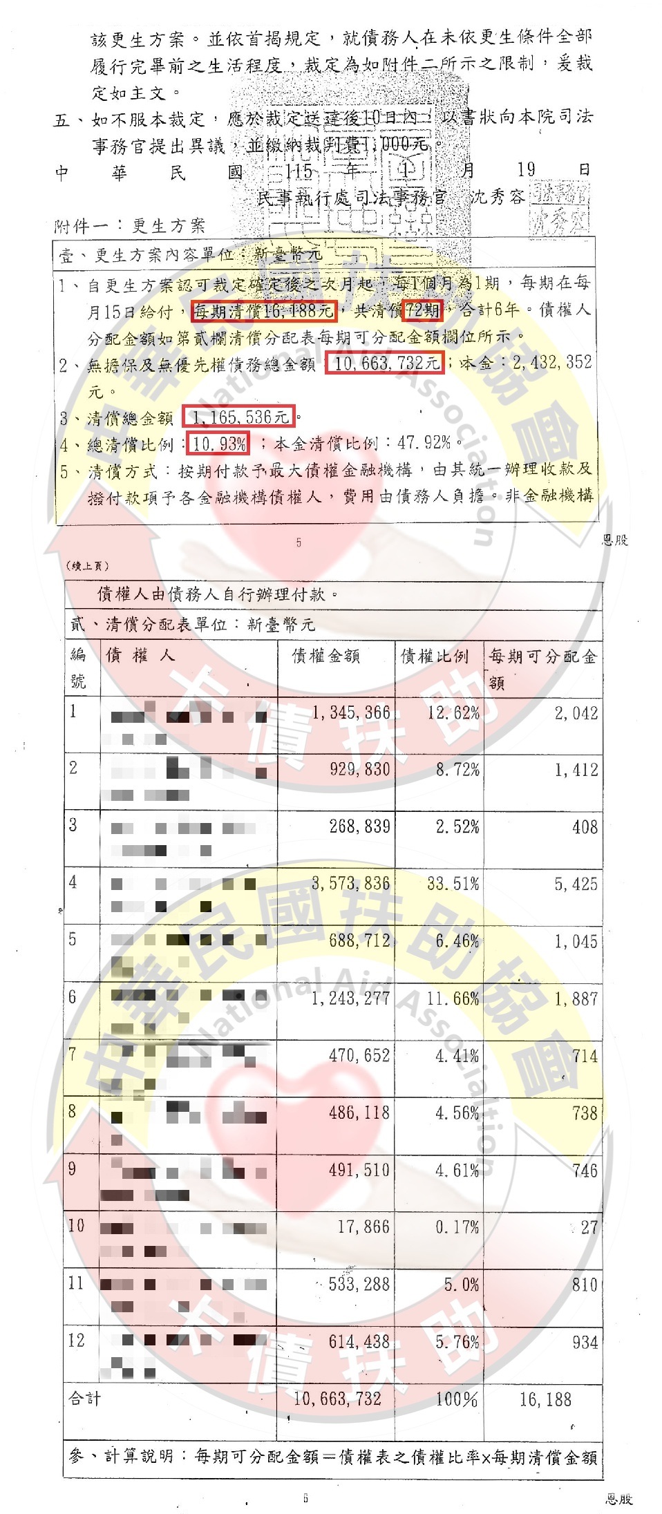 更生認可/台北許小姐