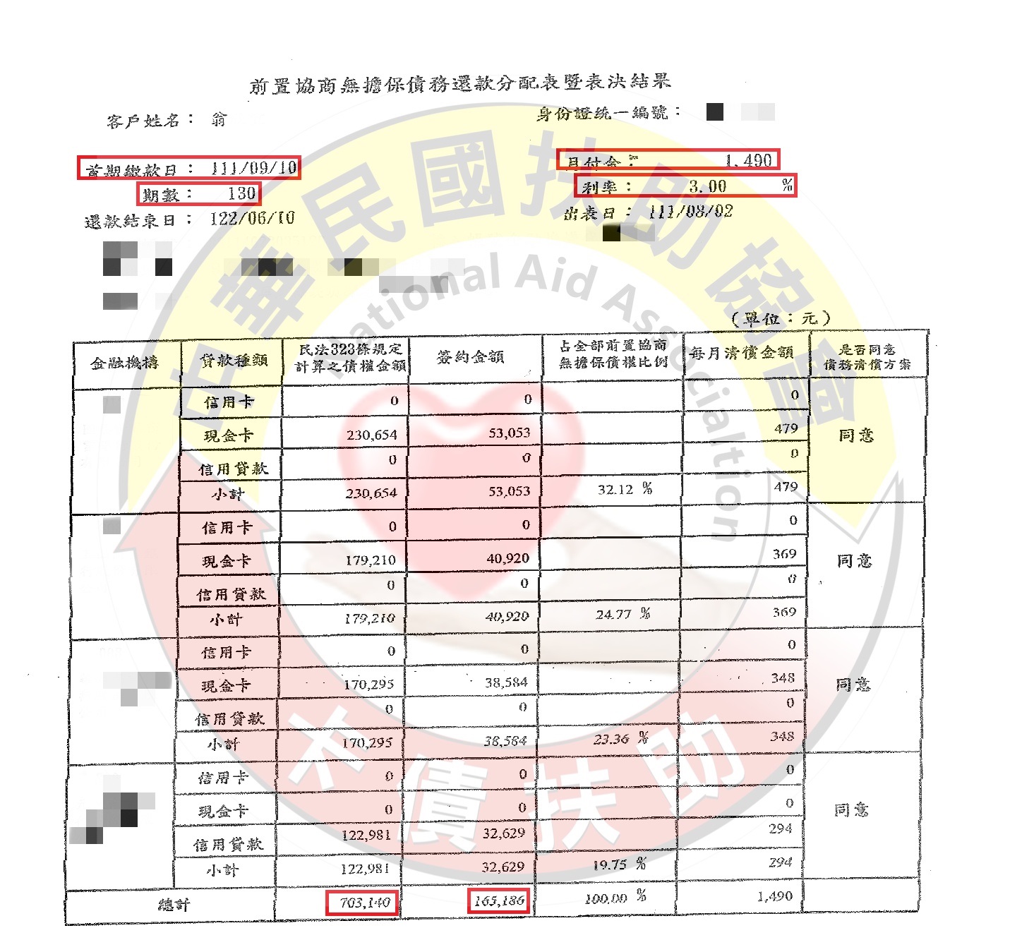 協商減免/雲林翁先生