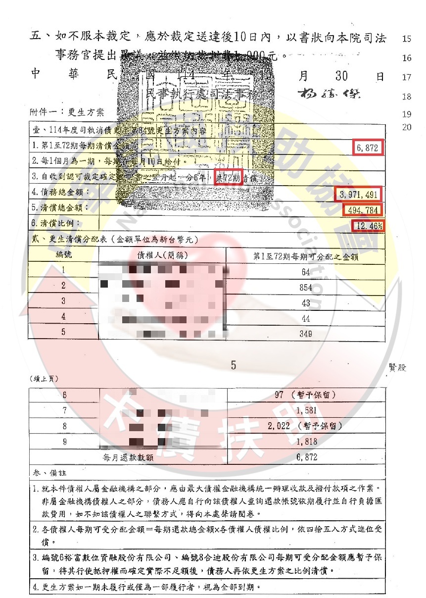 更生認可/桃園嚴先生