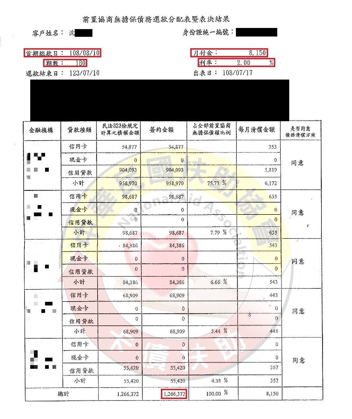 台中沈先生-第1,577案例