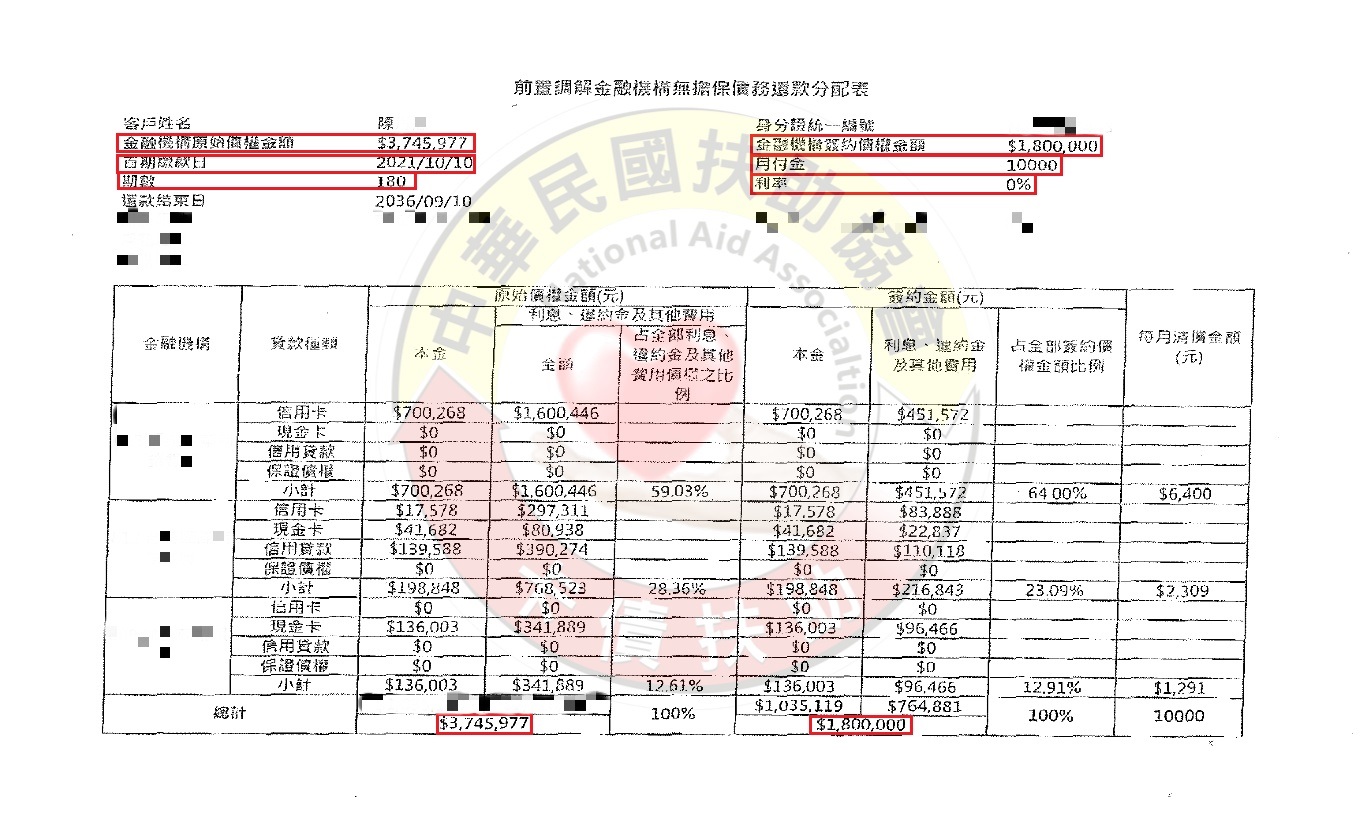 調解減免/花蓮陳小姐