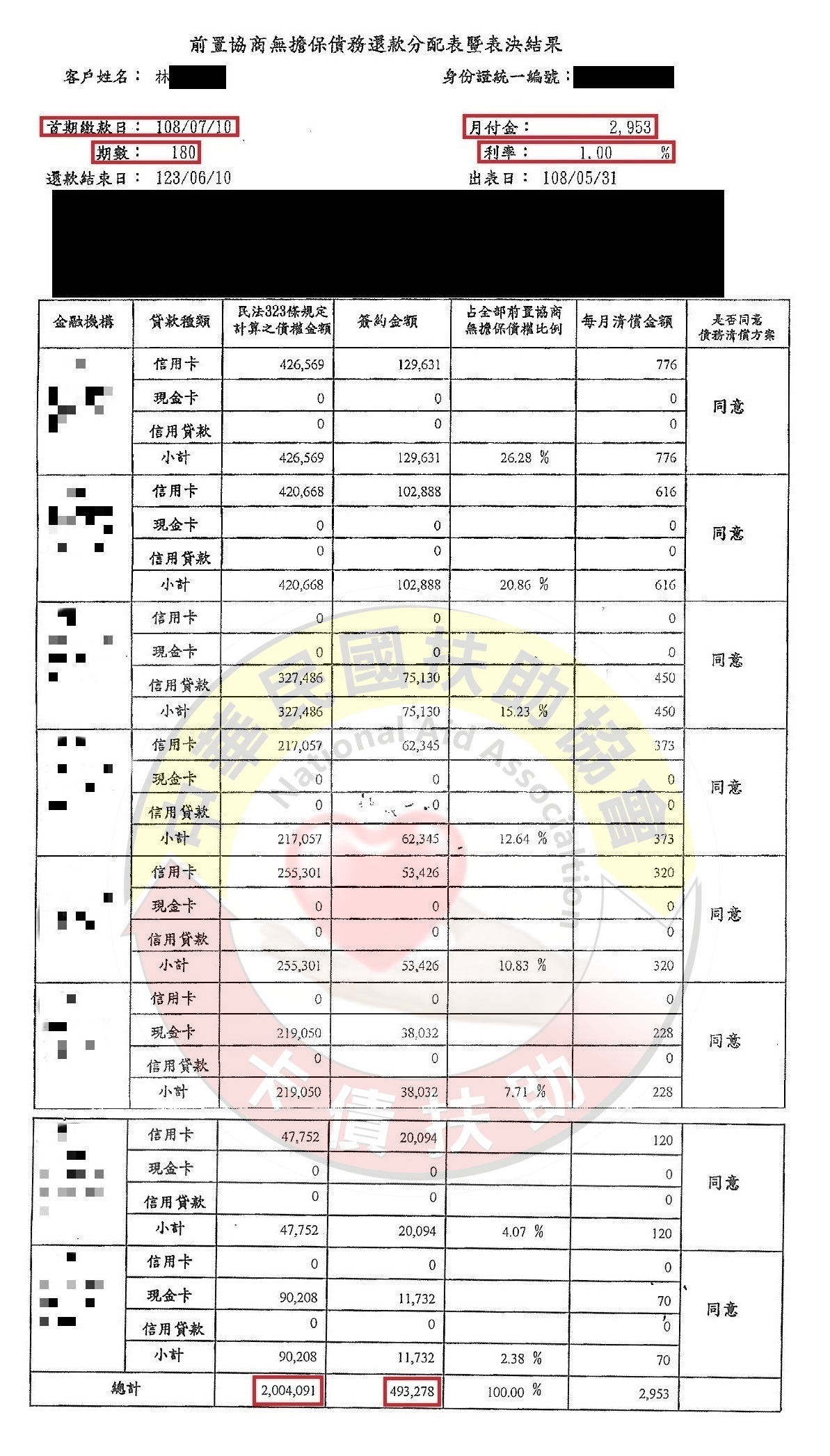 花蓮林先生-第766案例