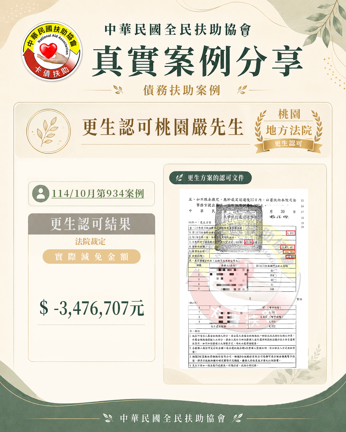 更生認可/桃園嚴先生