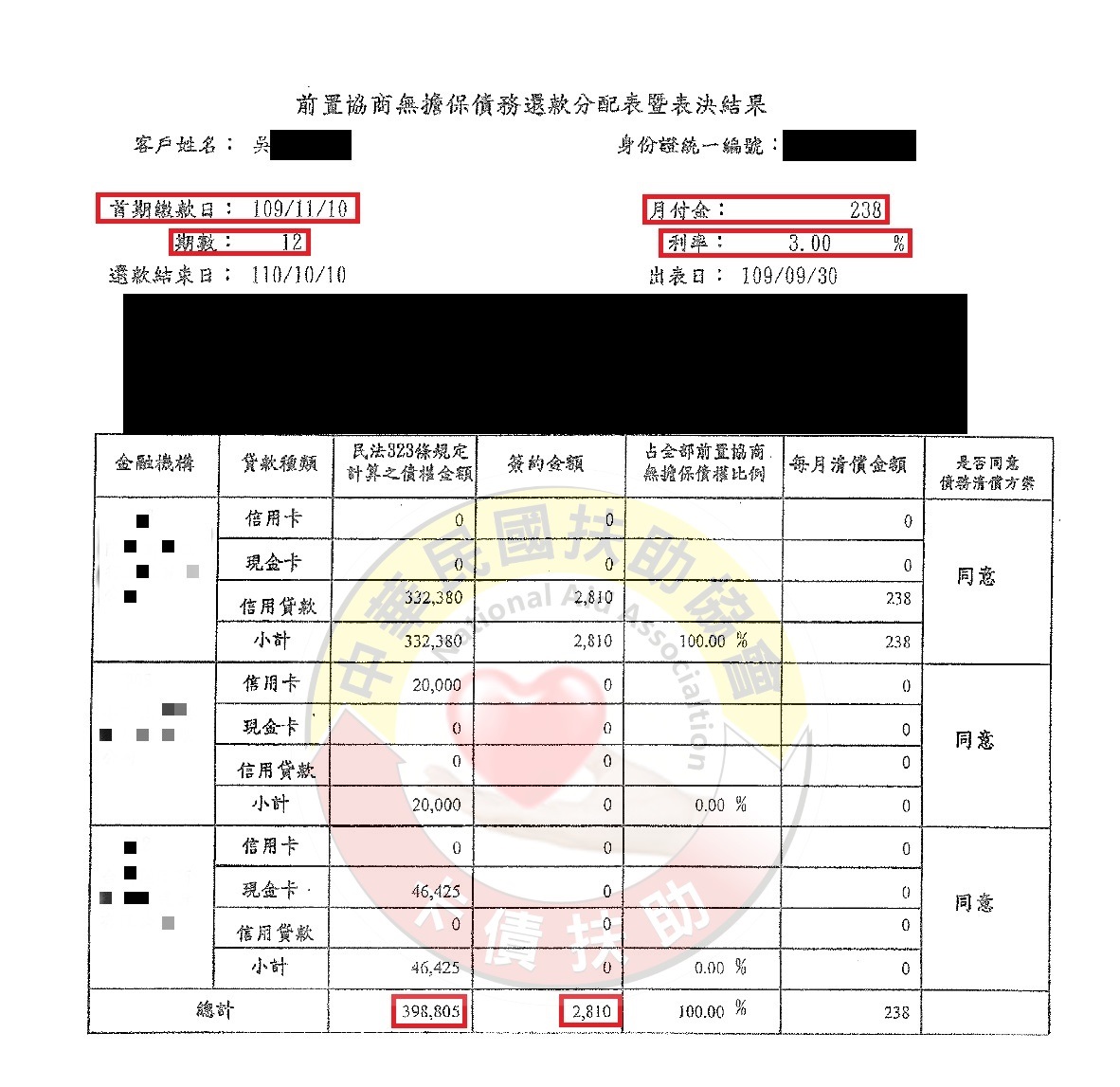 協商減免/新北吳先生 協商減免/新北吳先生