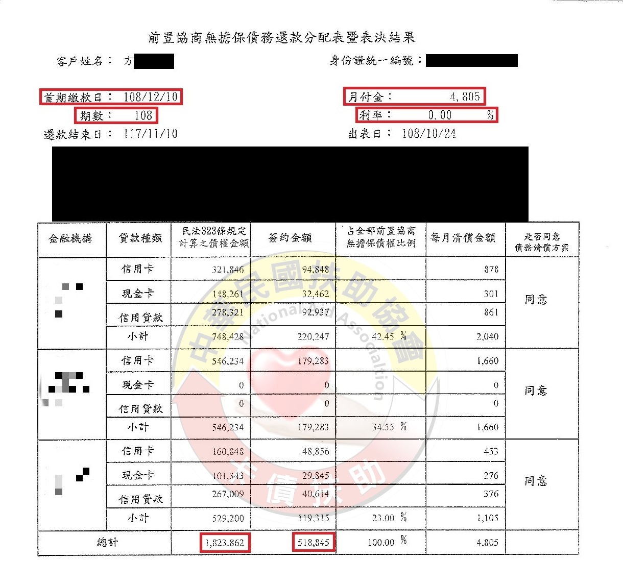 協商減免/基隆方小姐