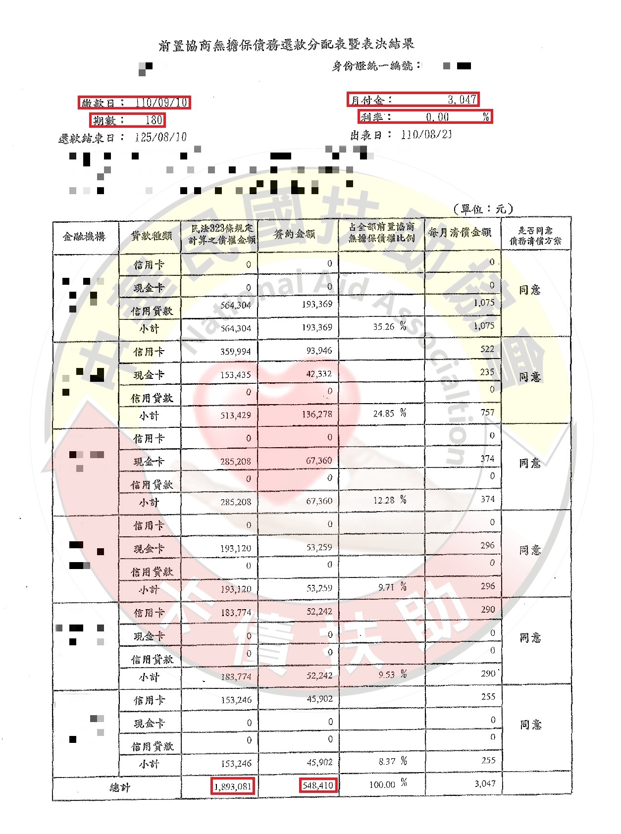 協商減免/高雄郭先生