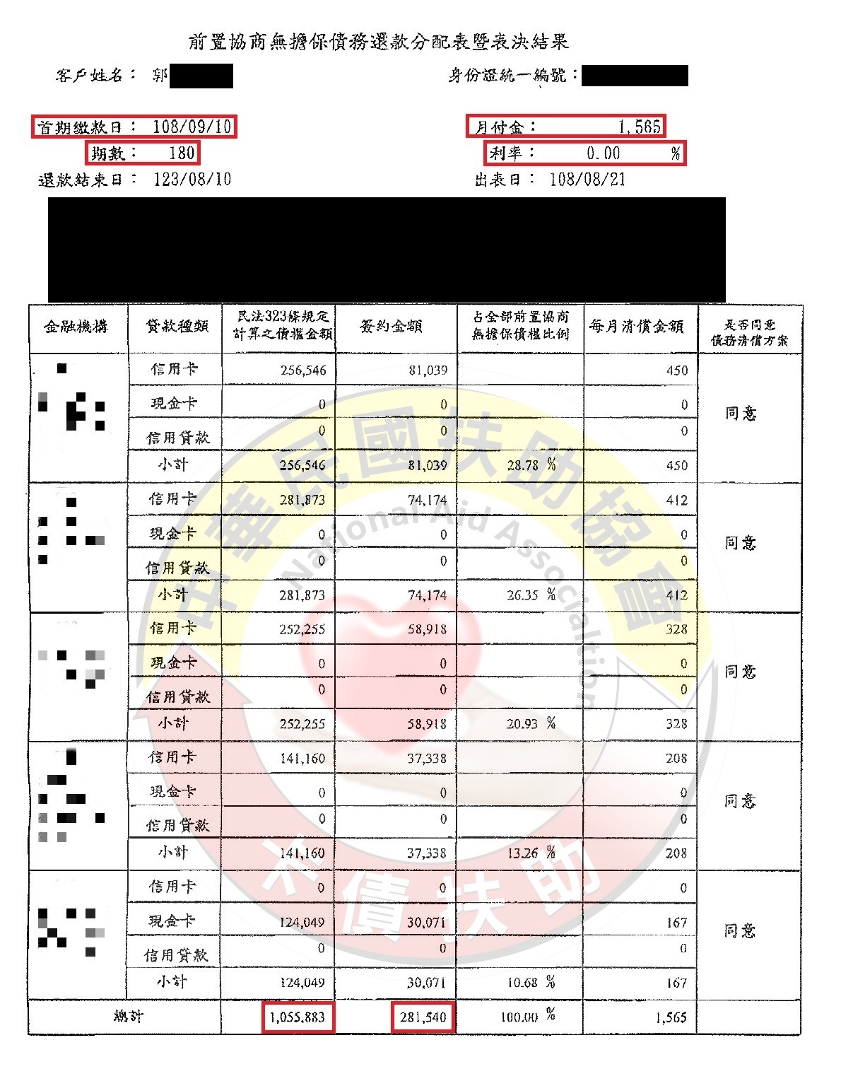 台中郭先生-第800案例