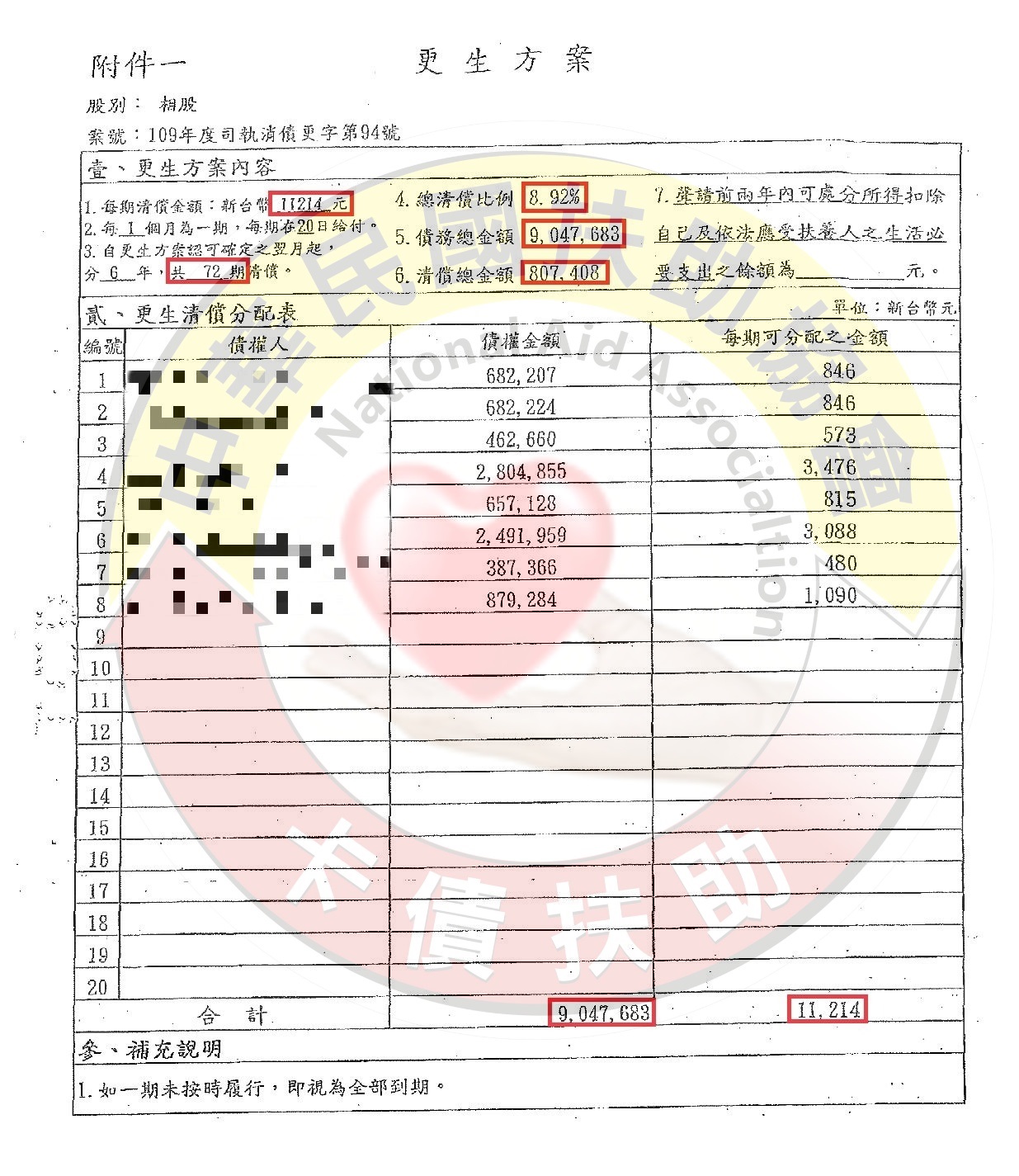 更生認可/台中鍾小姐