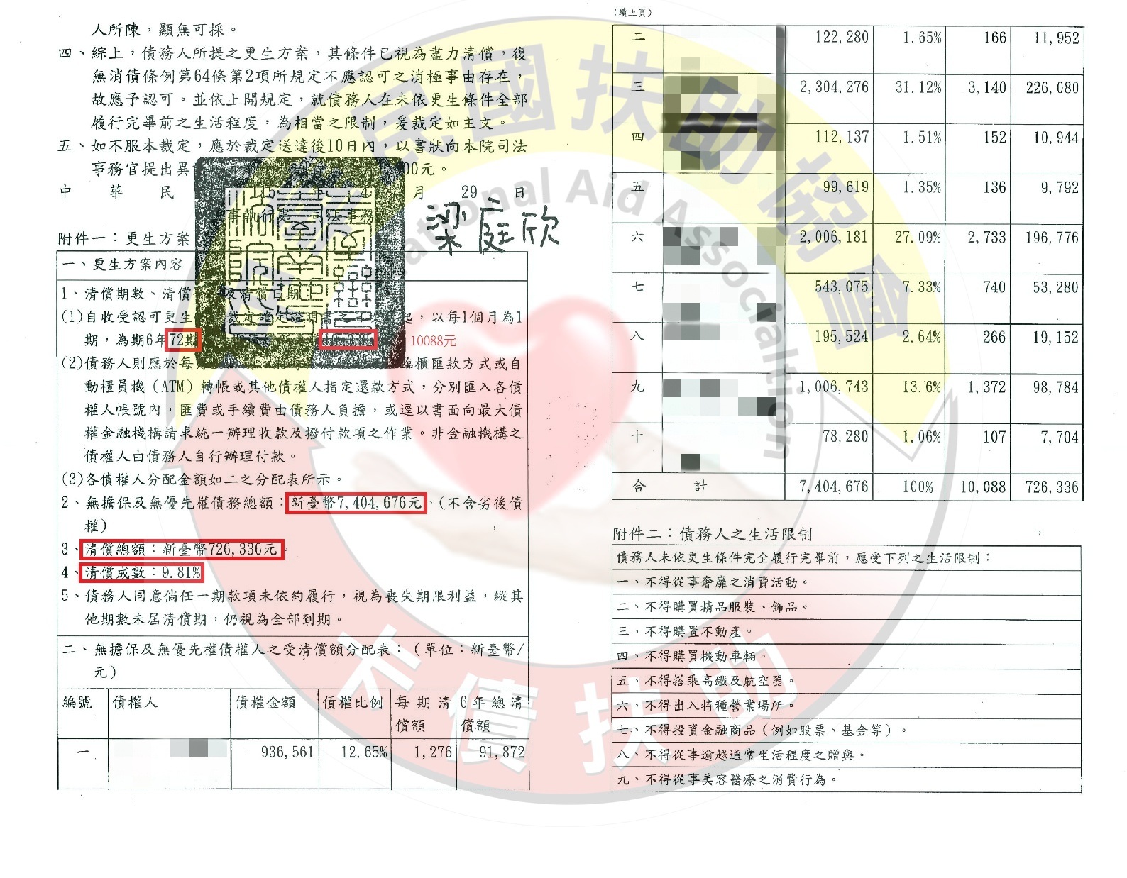 更生認可/台南吳小姐
