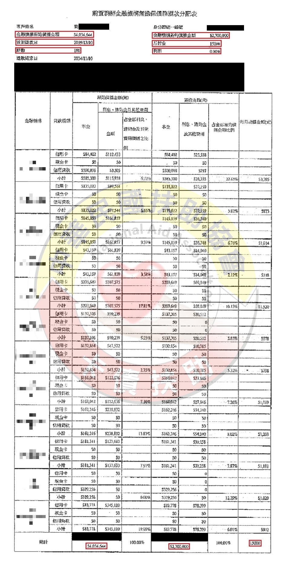 法院調解/高雄劉先生