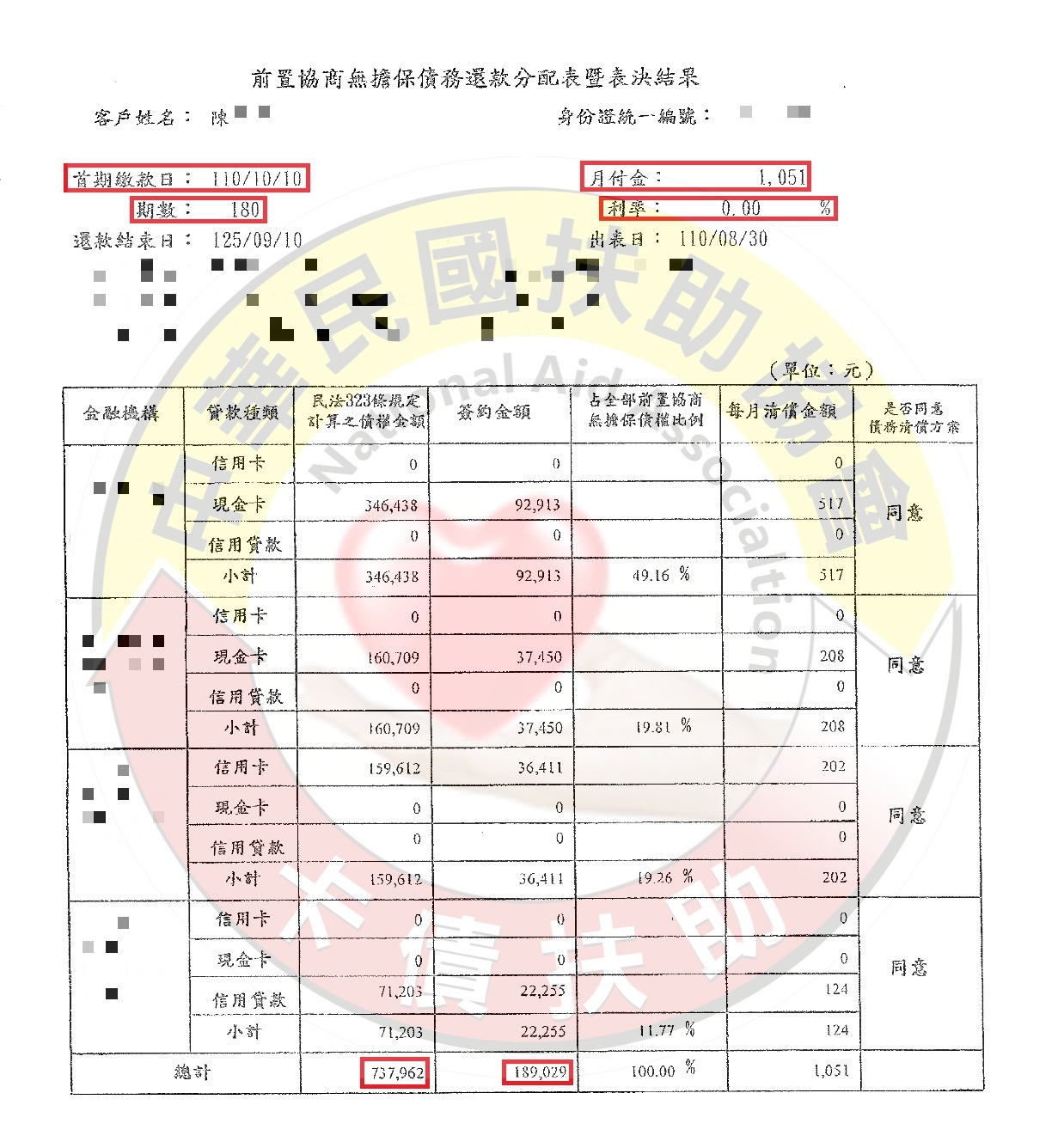 協商減免/台東陳先生