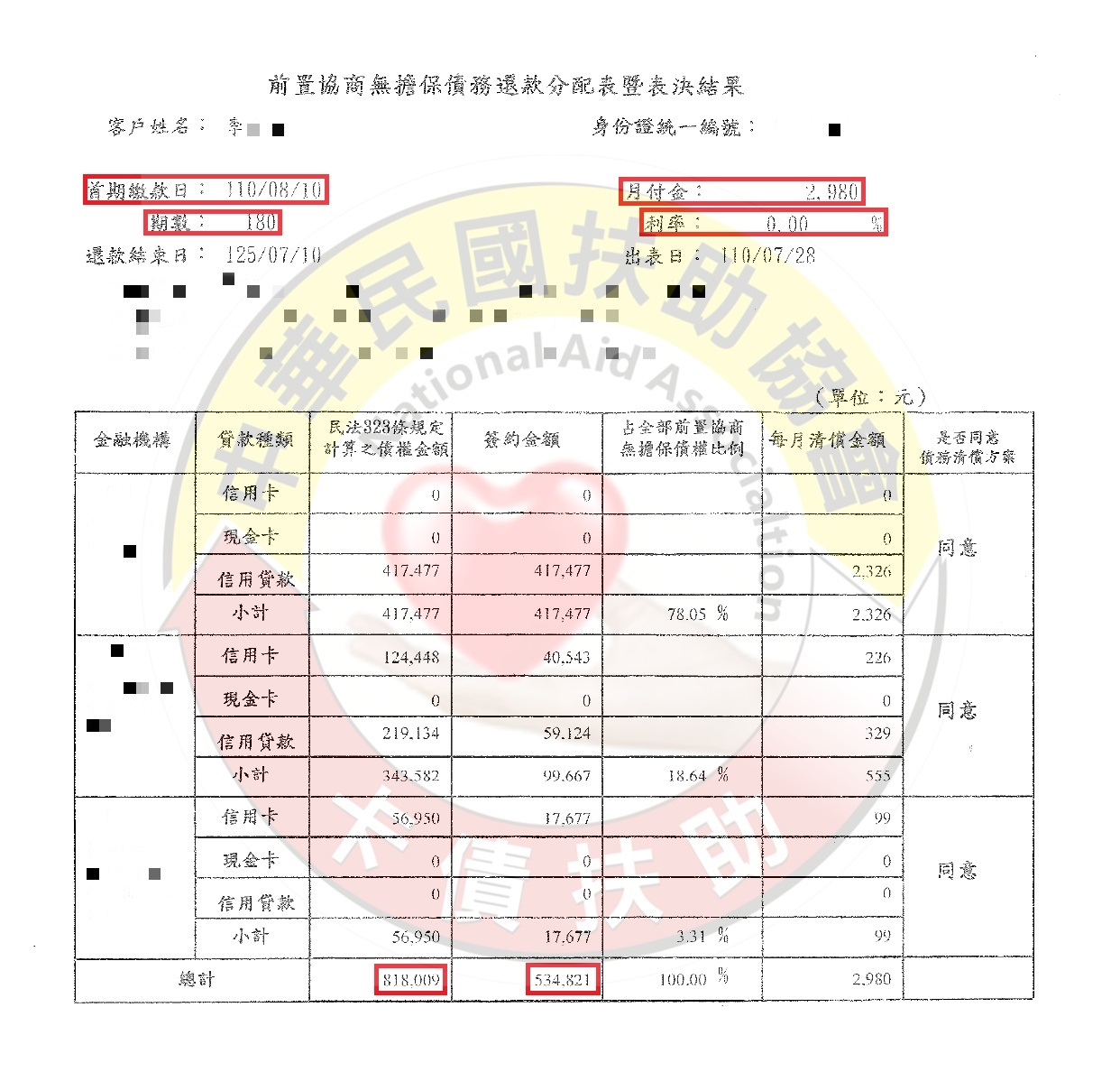 協商減免/台中李小姐