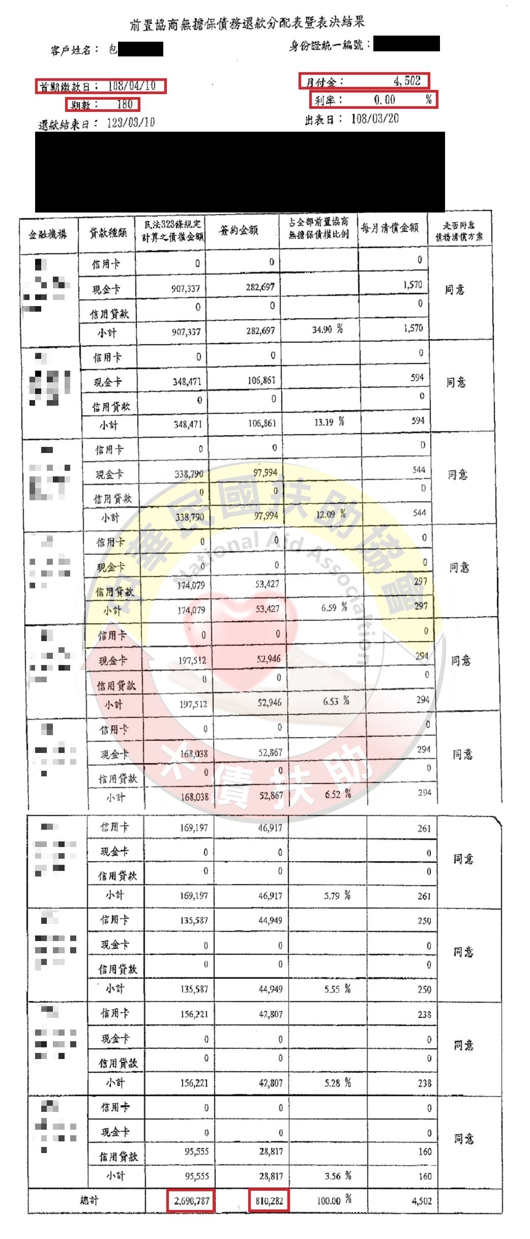 屏東包先生-第690案例