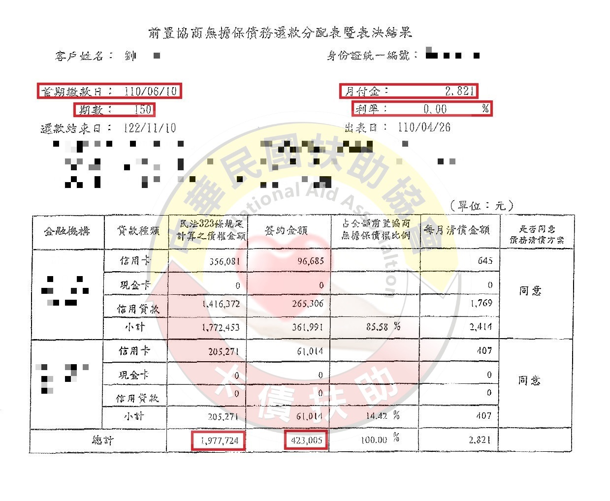 協商減免/新竹劉先生