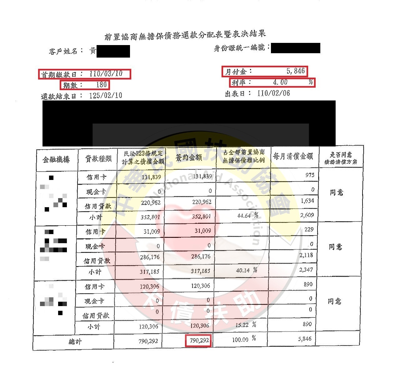 前置協商/雲林黃小姐