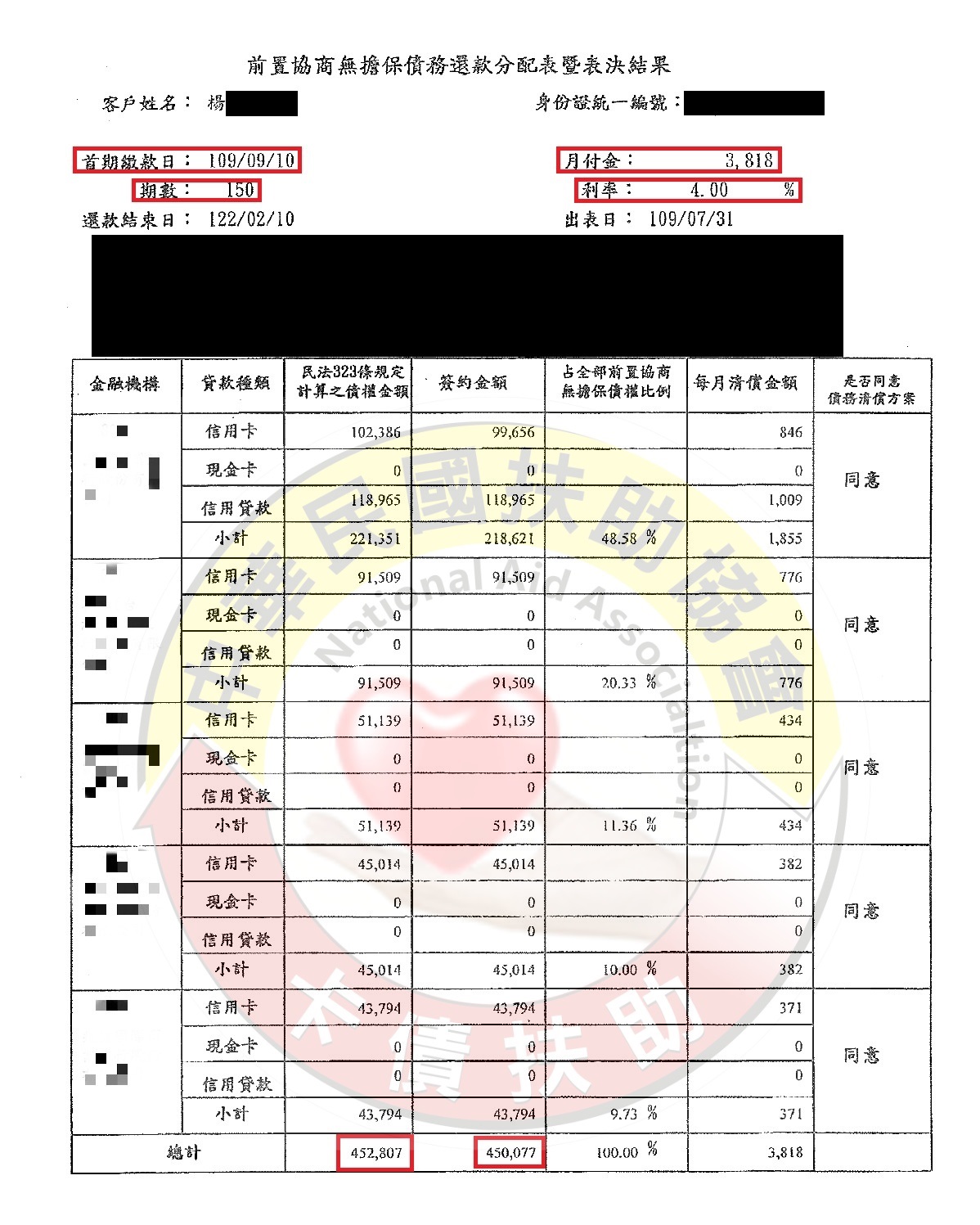 前置協商/新竹楊小姐