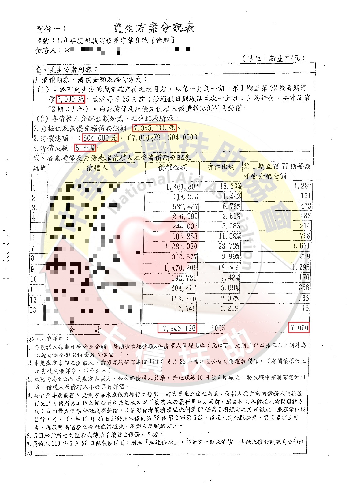 更生認可/宜蘭宋小姐