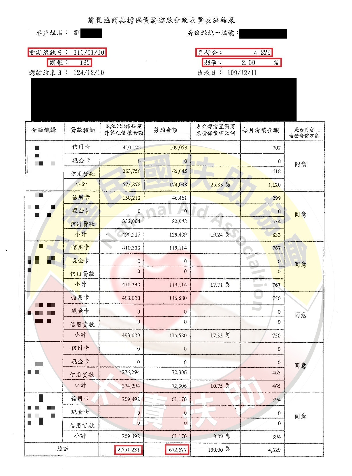 協商減免/南投劉先生