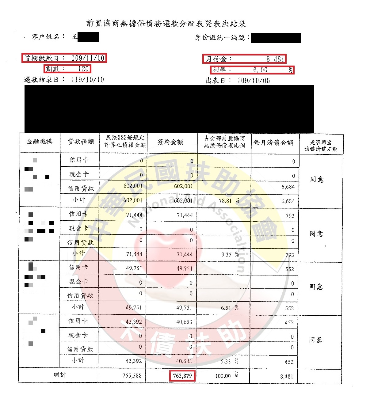 新竹王小姐/協商成功/原月付37,600元/協議120期6%月付8,481元
