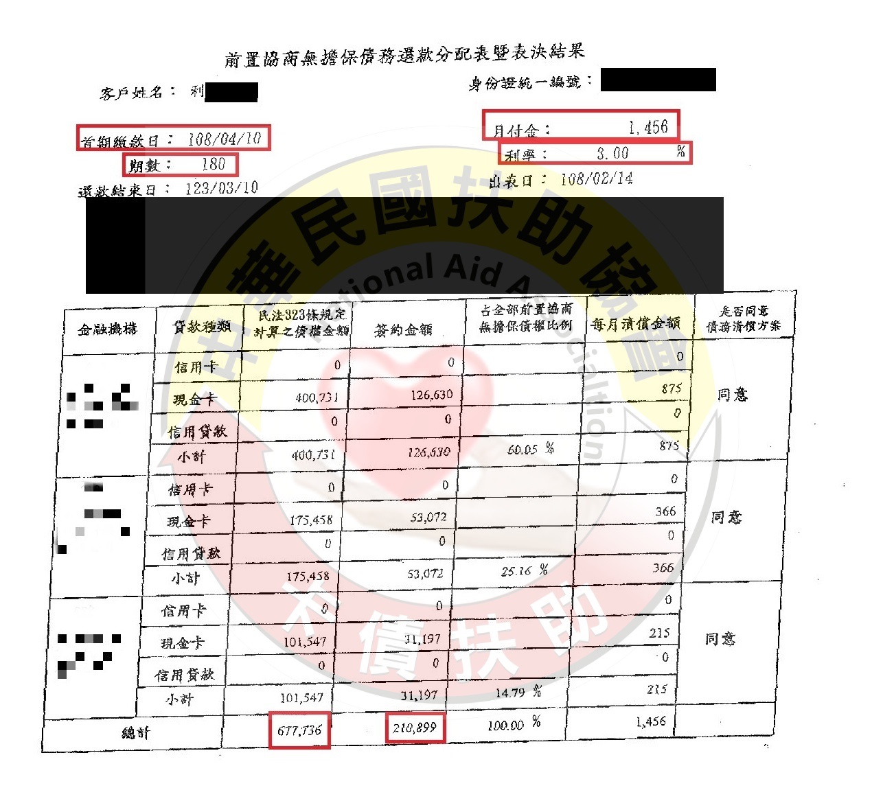 高雄利先生-第660案例