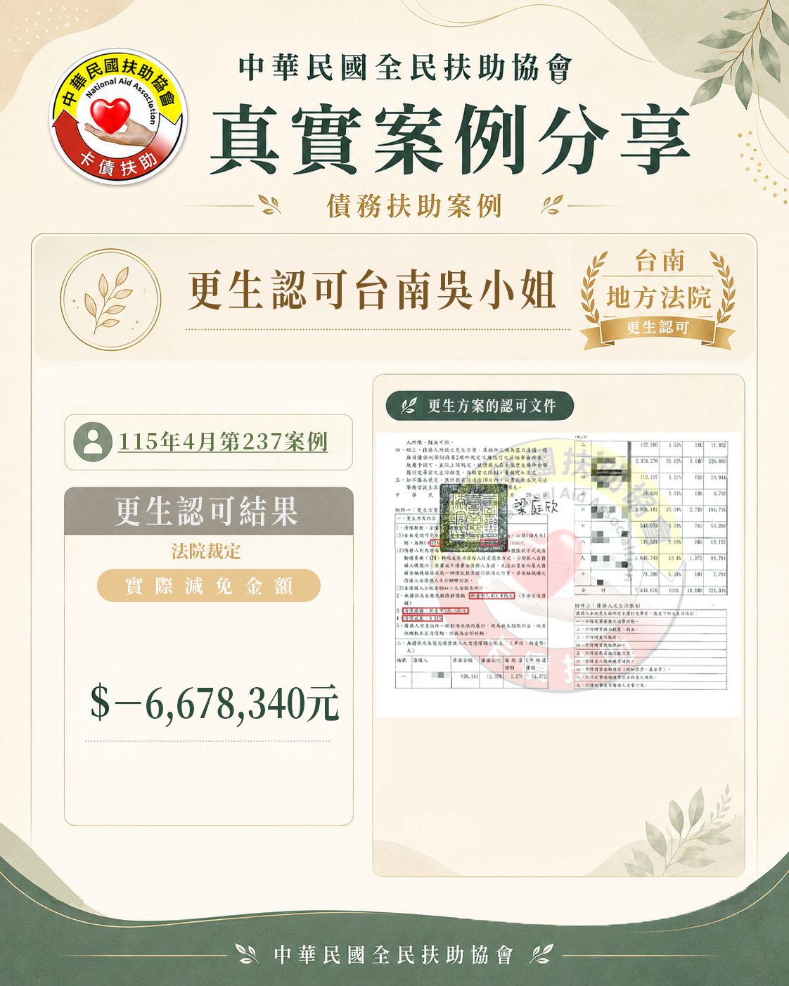 更生認可/台南吳小姐