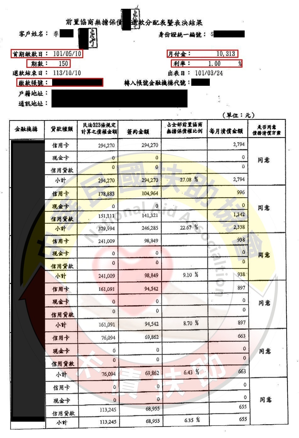 苗栗李先生-協商成功依150期1%月付10,313元 