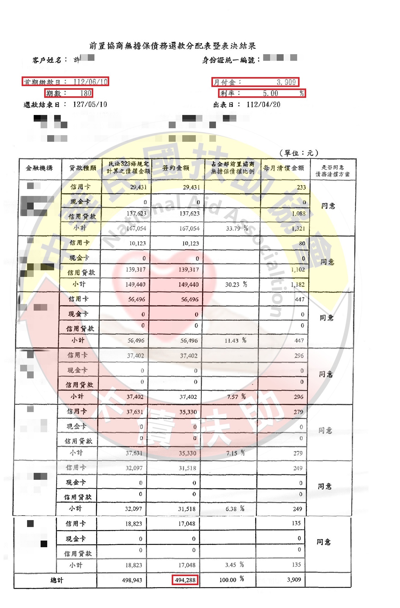 前置協商/彰化許小姐